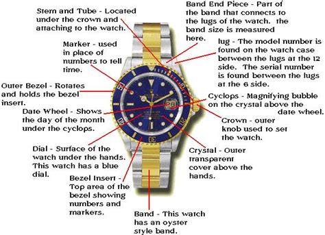 rolex parts name